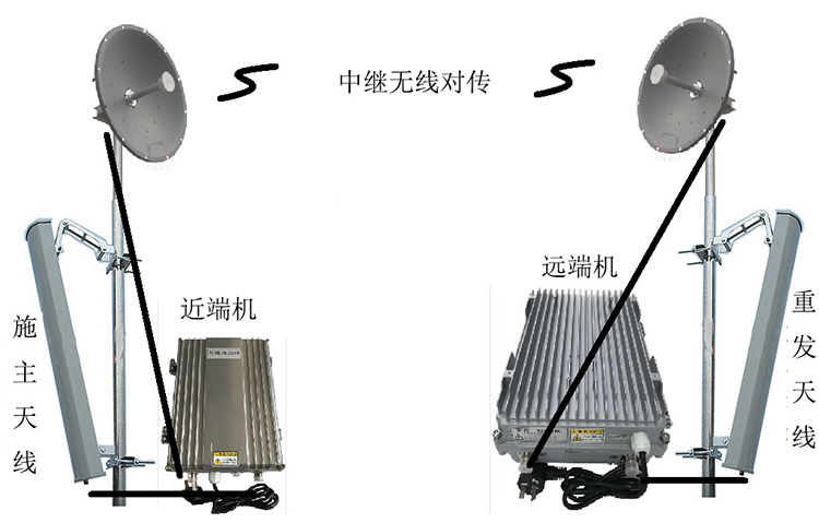 平利智能无线拉远移频中继直放站近端机远端机